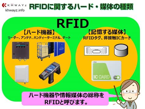 rfid uhf タグ|rfid とは.